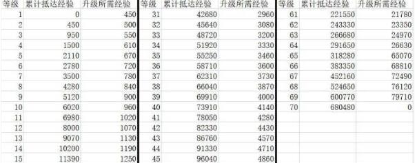 《崩坏星穹铁道》40级升65级所需时间经验计算
