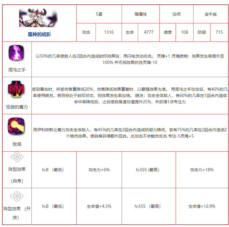 《第七史诗》魔神的暗影强吗