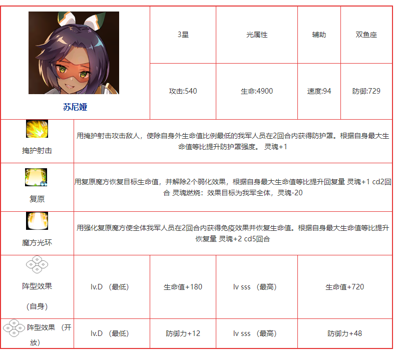《第七史诗》苏尼娅强吗