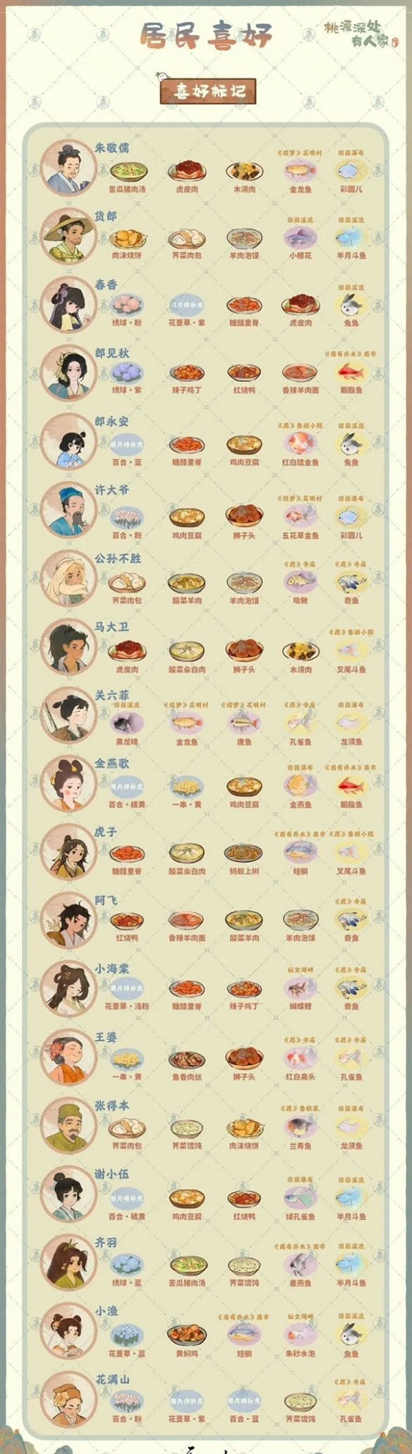 《桃源深处有人家》村民喜好大全