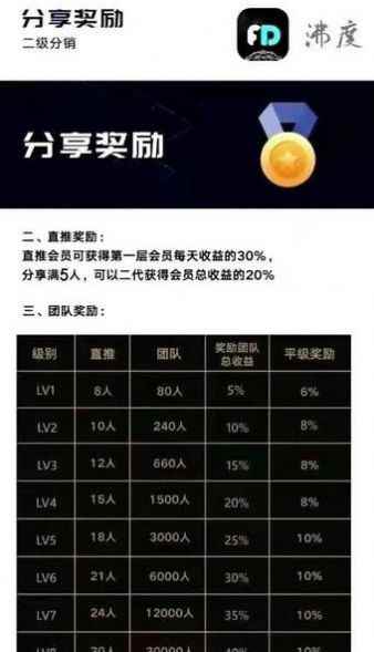 沸度app最新版下载